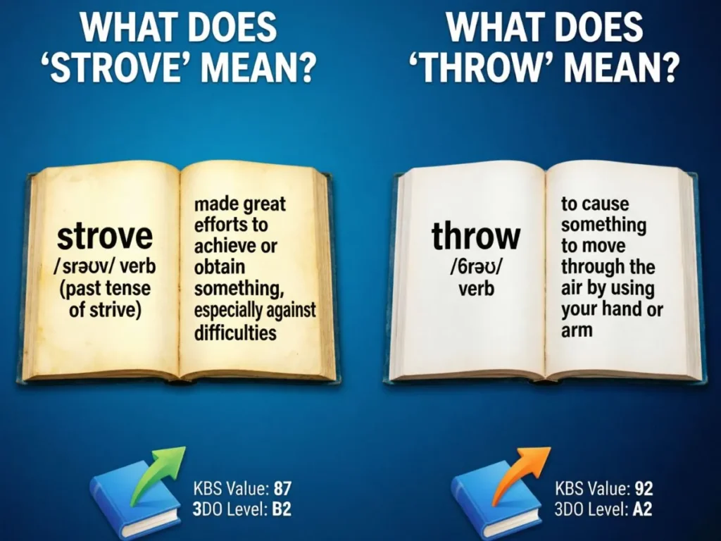 What Does “Strove” Mean?